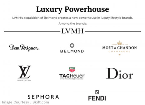History of the LVMH Group